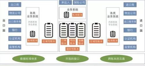 平安壹賬通或11月中赴美上市 區(qū)塊鏈服務(wù)超200家銀行