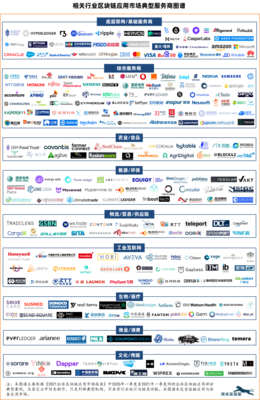 區(qū)塊鏈的服務(wù)器服務(wù)商(分享全球270家典型區(qū)塊鏈服務(wù)商)