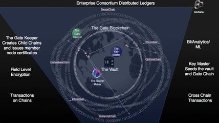 微軟區(qū)塊鏈服務(wù)(BaaS)正式開放 基于Azure云平臺