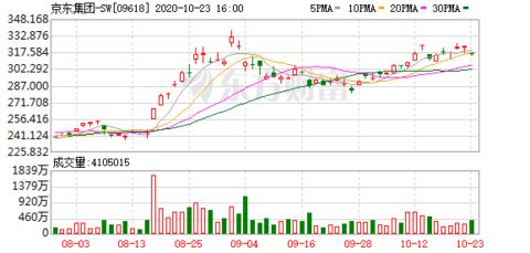京東數(shù)科區(qū)塊鏈下一個(gè)十年 打造更易用 普惠 開放的平臺(tái)與產(chǎn)品