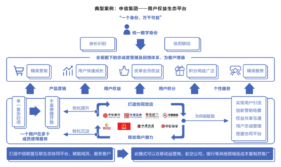 封面故事|王毛路:區(qū)塊鏈的核心價(jià)值在于共識(shí)機(jī)制和激勵(lì)機(jī)制