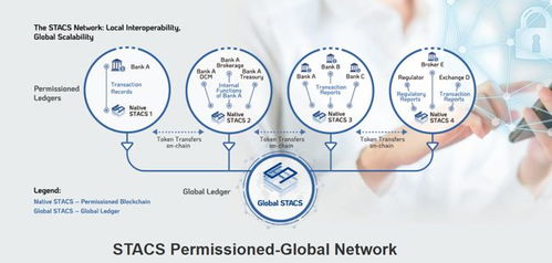 區塊鏈 在成都原來還有這些場景