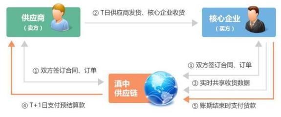 易見股份--區塊鏈+供應鏈服務企業
