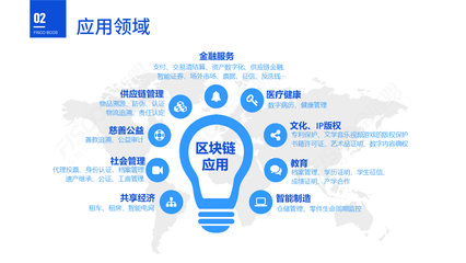 2024年區塊鏈發展趨勢預測