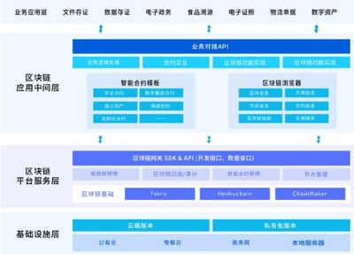 蘇州和數:始于區塊、鏈接產業,打造數字經濟時代企業標配