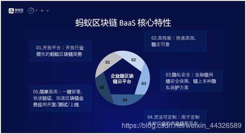 螞蟻區塊鏈baas平臺架構與實踐