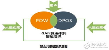 基于區塊鏈技術的商務領域交易生態平臺 bnl 商務鏈介紹