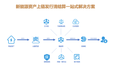 新能鏈迎接光伏資產交易發展期,為資產數字化鑄造“護城河”