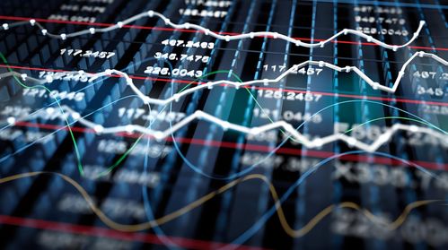 cpt markets外匯分析 美聯儲降息背景下,普通人如何完成的全球化資產配置之路