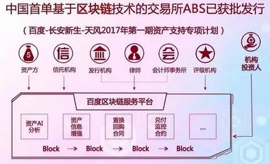 BAT搶攻區(qū)塊鏈:做深,阿里做廣,騰訊吃透