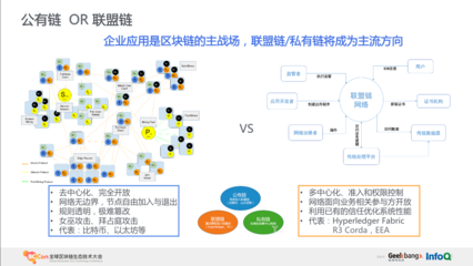 華為云區塊鏈服務