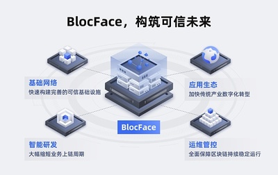 趣鏈科技BlocFace平臺全量通過可信區塊鏈BaaS評測