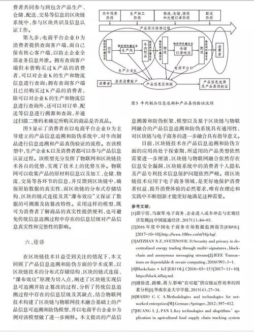 區塊鏈視角下的b2c電商平臺產品信息追溯和防偽模型 