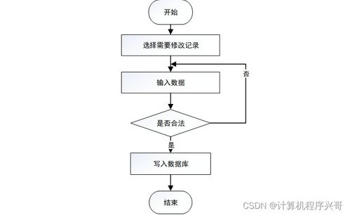 計算機畢業設計ssm基于java web 區塊鏈的大宗商品交易b2b服務平臺網站gq7s69