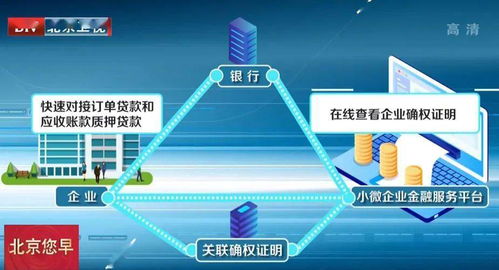 創新成果 基于區塊鏈的中小企業金融服務平臺