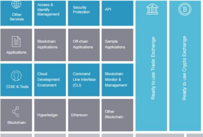 一個更安全靈活可開發(fā)商業(yè)應用的區(qū)塊鏈服務平臺龍鏈Dragonchain介紹