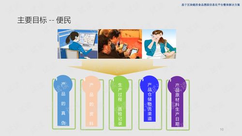 基于區(qū)塊鏈的食品溯源信息化平臺整體解決方案.ppt