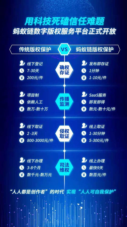 以新技術(shù)解決內(nèi)容產(chǎn)業(yè)信任難題 螞蟻鏈數(shù)字版權(quán)服務(wù)平臺(tái)正式開(kāi)放