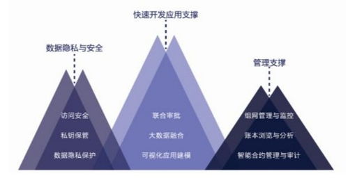 榮澤科技以 區(qū)塊鏈技術(shù) 助力數(shù)字中國(guó)建設(shè)