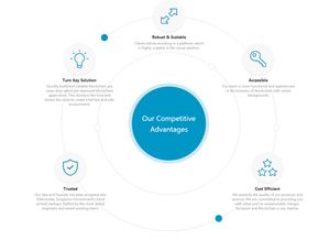 mitx 超高評(píng)級(jí)和熱度,打造區(qū)塊鏈技術(shù)便捷開(kāi)發(fā)的共享生態(tài)