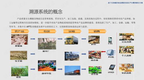 基于區(qū)塊鏈的食品溯源信息化平臺(tái)整體解決方案.ppt