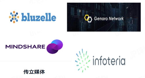 zilliqa 世界上第一個高吞吐量的公共區塊鏈平臺 onetop評