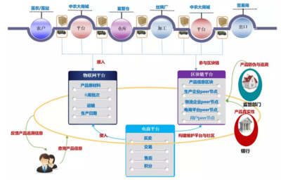 “創(chuàng)新模式+革新技術(shù)”打造繭絲全產(chǎn)業(yè)供應(yīng)鏈平臺正在惠及數(shù)萬家中小微企業(yè)