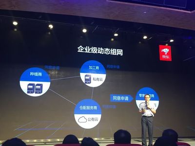 京東發(fā)布智臻鏈區(qū)塊鏈服務(wù)平臺 30秒完成應(yīng)用部署