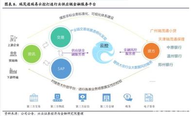 區(qū)塊鏈專題報(bào)告:供應(yīng)鏈插上區(qū)塊鏈的翅膀