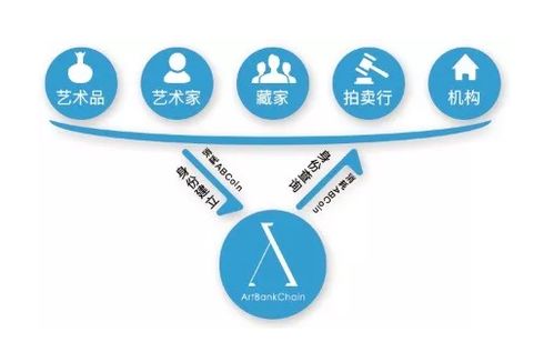 華人衛(wèi)視攜手玉銀能公司打造區(qū)塊鏈 藝術(shù)品資產(chǎn)化交易服務(wù)平臺(tái)