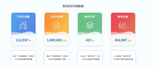 易見區(qū)塊“可信數(shù)據(jù)池”交易金額突破100億元