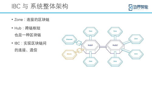 bsn官方培訓(xùn)精選 跨鏈與隱私計(jì)算技術(shù)在區(qū)塊鏈落地的應(yīng)用實(shí)踐