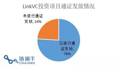 解密連接資本 投資逾70個區塊鏈項目,其中偏愛這5類 鏈捕手
