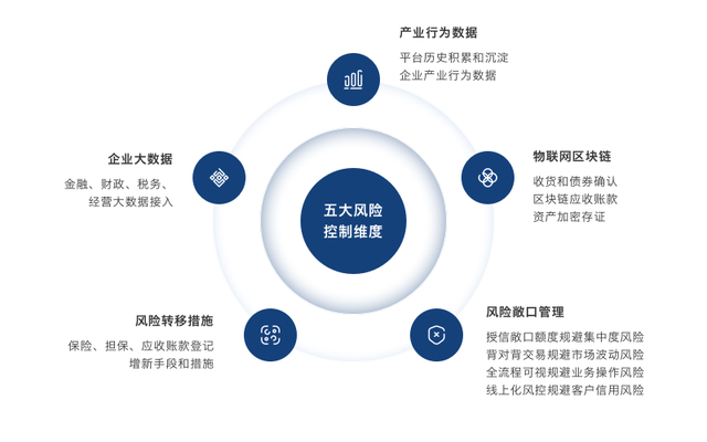 淺論新型供應鏈服務平臺在產業場景中的重要作用