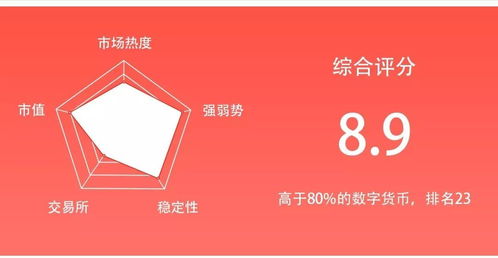區塊鏈頭條 資訊 投顧,全面為 韭菜 服務