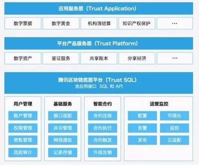“Hi您有一張區塊鏈電子發票 請查收”