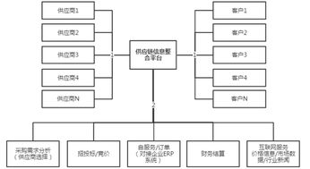 區塊鏈技術及應用分享報告 下