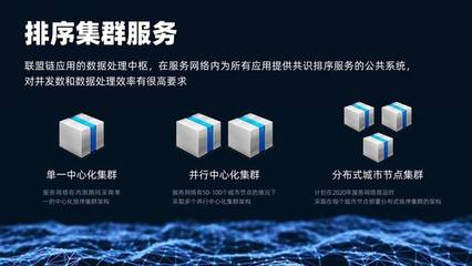 技術解碼 | 區塊鏈服務網絡(BSN)技術詳解