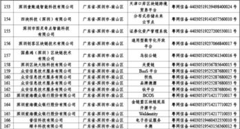 區(qū)塊鏈概念股大漲 batj 平安 易見股份等197家機(jī)構(gòu)獲首批區(qū)塊鏈信息服務(wù)備案 附名單