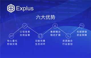 explus 全球首個(gè)區(qū)塊鏈金融衍生品交易市場