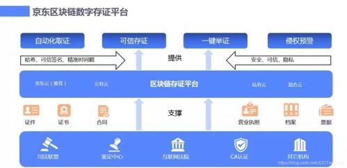 遷移學習區塊鏈 深度學習遷移學習與非遷移學習的對比 csdn