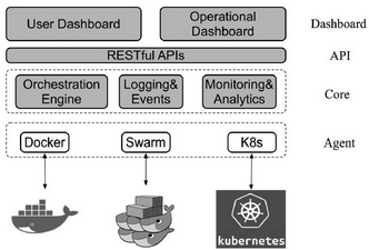14.4 使用超級賬本Cello搭建區(qū)塊鏈服務(wù) - 數(shù)據(jù)結(jié)構(gòu) - 機(jī)器學(xué)習(xí)