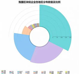 報(bào)告 中國區(qū)塊鏈產(chǎn)業(yè)投融資升溫,高端人才供不應(yīng)求