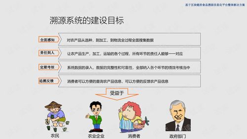 基于區(qū)塊鏈的食品溯源信息化平臺整體解決方案.ppt
