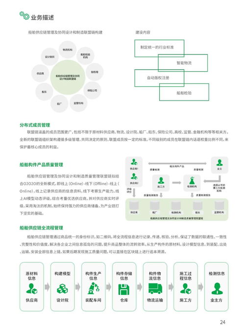 2021工業(yè)區(qū)塊鏈案例集
