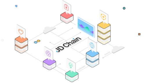 京東云智臻鏈開源兩周年,jd chain領跑國內自研區(qū)塊鏈技術