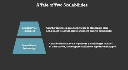 區(qū)塊鏈服務(wù)