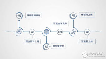 區(qū)塊鏈白皮書發(fā)布意味著區(qū)塊鏈應(yīng)用落地加速