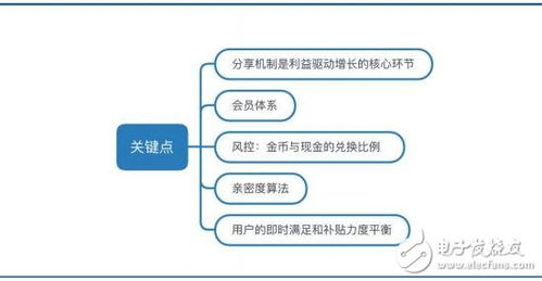 基于區(qū)塊鏈技術(shù)的內(nèi)容服務(wù)平臺(tái)skeyer chain介紹