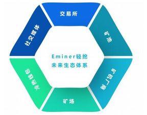 什么是挖礦為什么現(xiàn)在挖礦越來越困難
